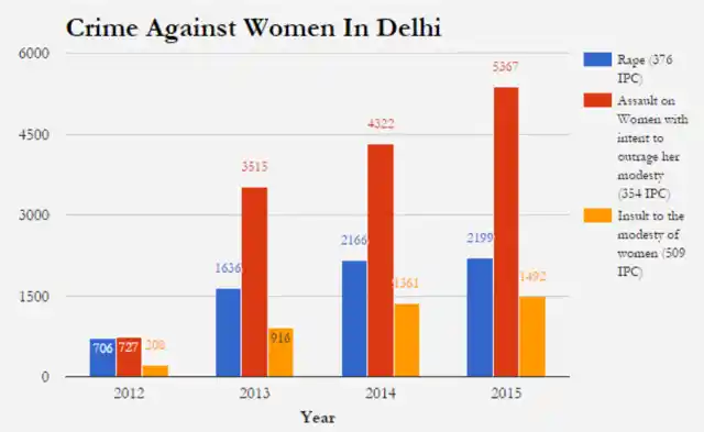 (Photo Courtesy: <i>IndiaSpend</i>)