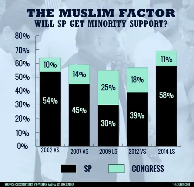 (Infographic: Lijumol Joseph/ <b>The Quint</b>)