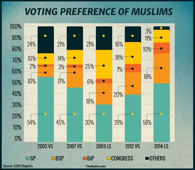 (Infographic: Hardeep Singh/ <b>The Quint</b>)