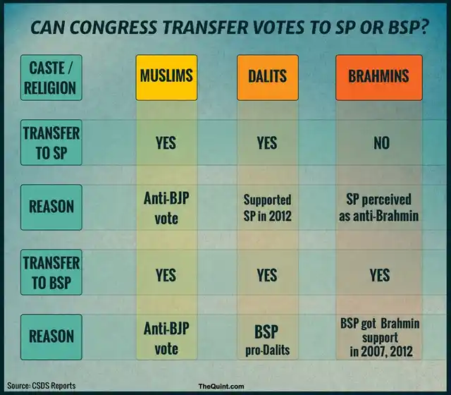 (Infographic: Hardeep Singh/ <b>The Quint</b>)