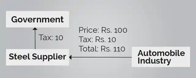 (Infographic: <b>The Quint</b>)