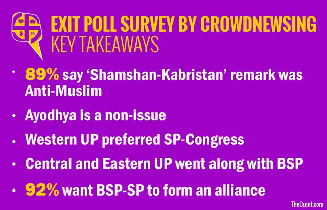 (Data: CrowdNewsing. Graphics: Harsh Sahani)