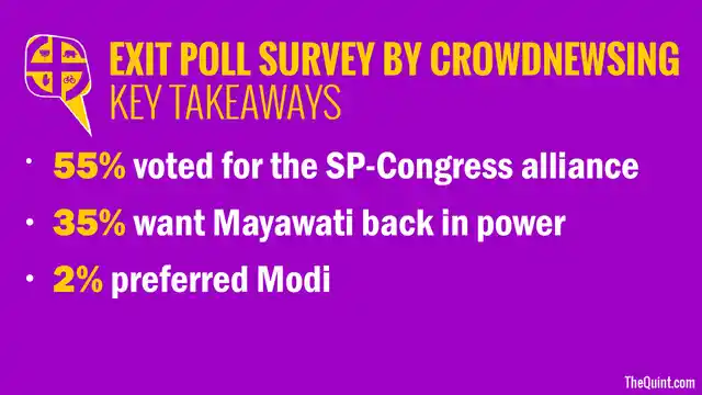 (Data: CrowdNewsing. Graphics: Harsh Sahani)