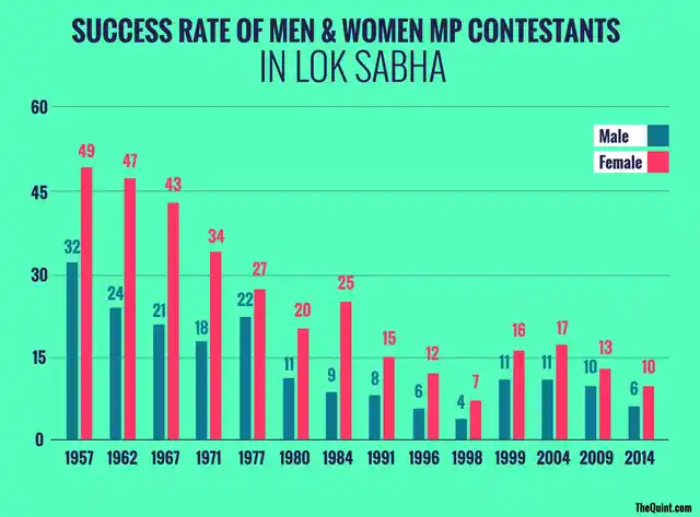 (Infographic: Harsh Sahani/ <b>The Quint</b>)