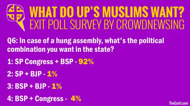 (Data: CrowdNewsing. Graphics: Harsh Sahani)