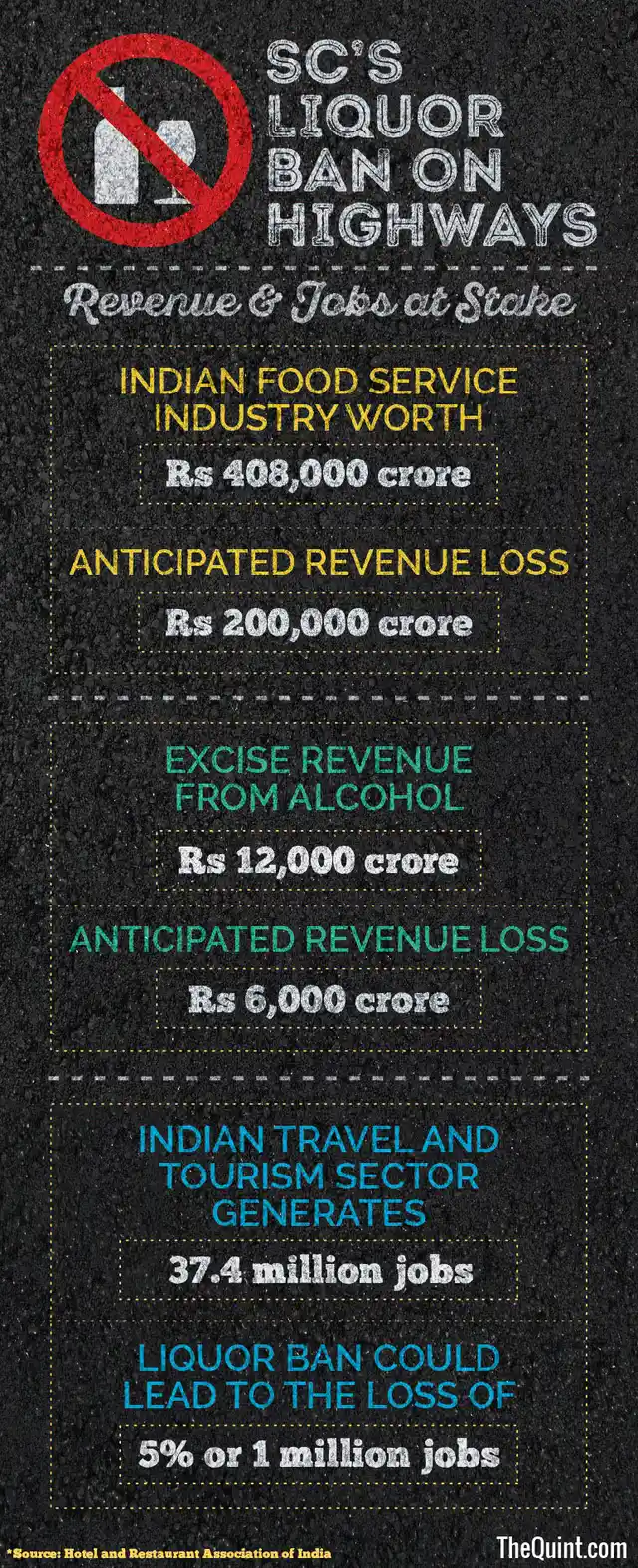 (Infographic: Harsh Sahani/<b>The Quint</b>)