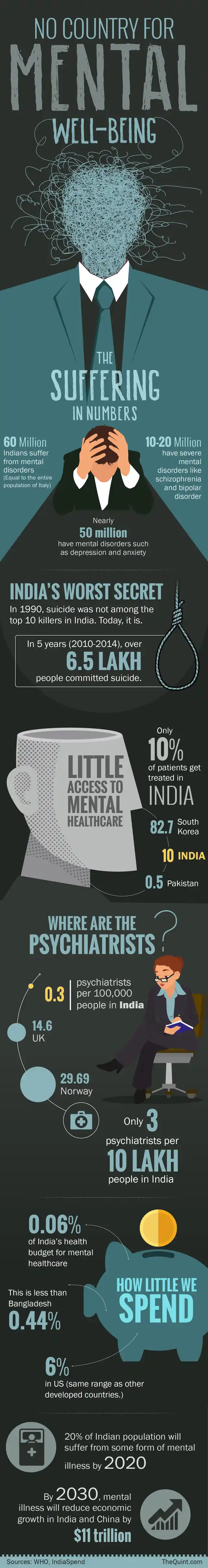 (Infographic: Rahul Gupta/<b>The Quint</b>)