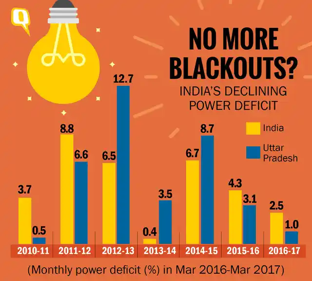 (Infographic: Rahul Gupta/ <b>The Quint</b>)