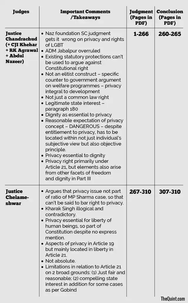 Important comments from “Right to Privacy” verdict.