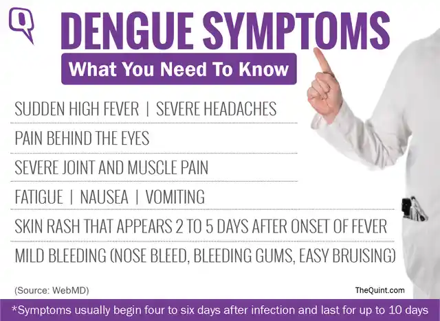Dengue fever, which is caused primarily by a virus, gets transmitted to humans through the bite of an infected Aedes aegypti mosquito.