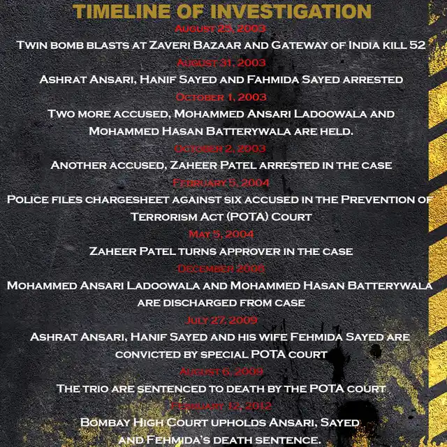A look at the timeline of the Mumbai 2003 twin blast case. 