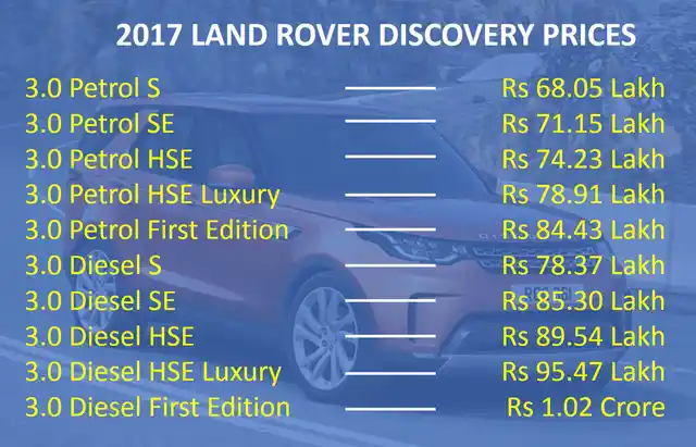 The prices of the Discovery range between Rs 68 lakh and Rs 1.02 crore.