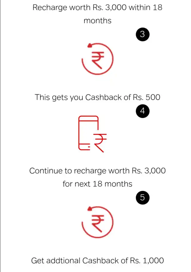 Offers from Airtel on the Karbonn A40 Indian