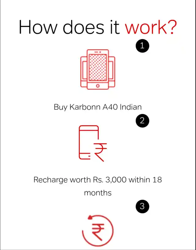 You have to recharge worth Rs 3,000 within 18 months to avail cashback benefits