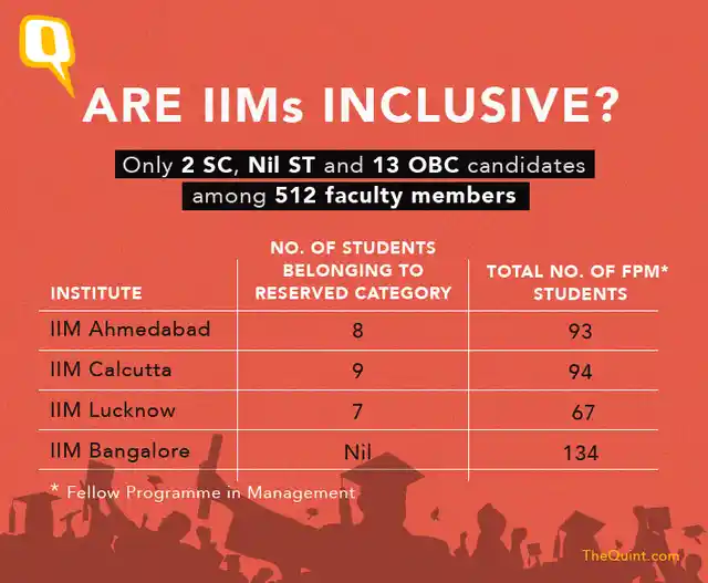 Source: Research paper by Deepak Malghan and Siddharth Joshi (February 2017).