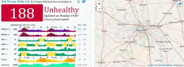 RK Puram’s pollution levels at “Unhealthy” levels on Monday night