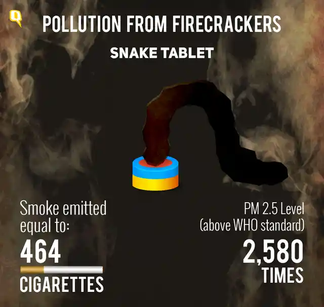 None of these are “green crackers”. (Data Source: IndiaSpend)