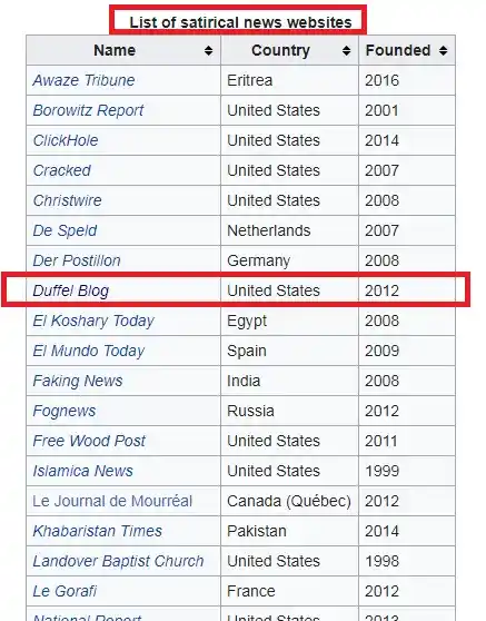 Screenshot of list of satirical websites by Wikipedia.