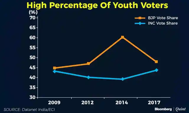 Youth voter share.