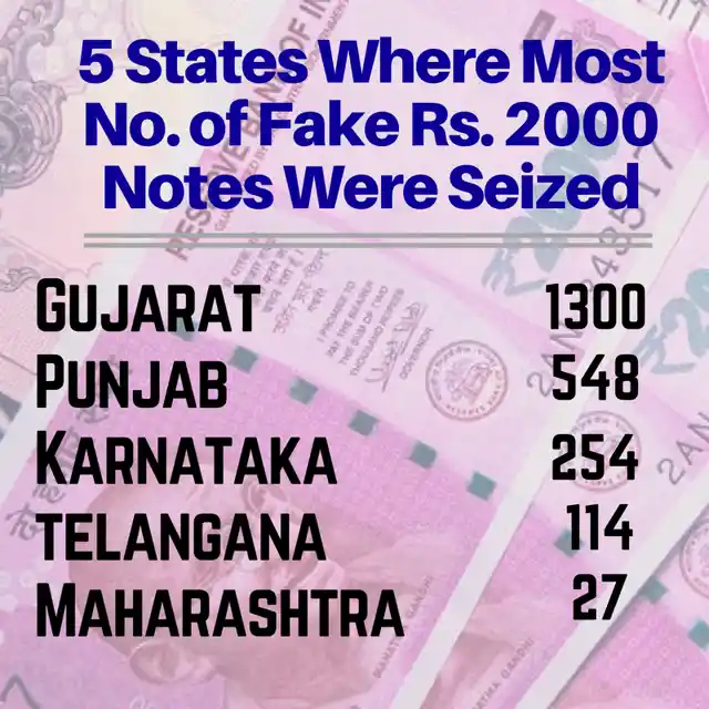 5 states where maximum number of fake Rs.2000 notes were seized. 