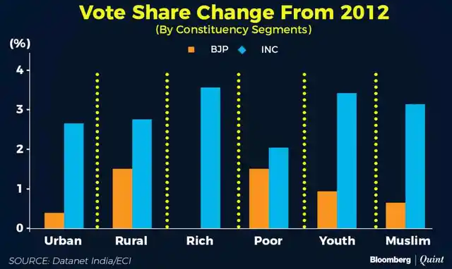 Voter share trends in 2012.
