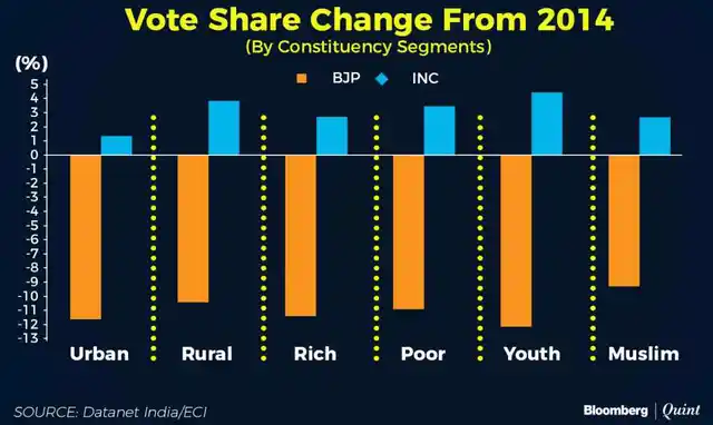 Voter share in 2014.