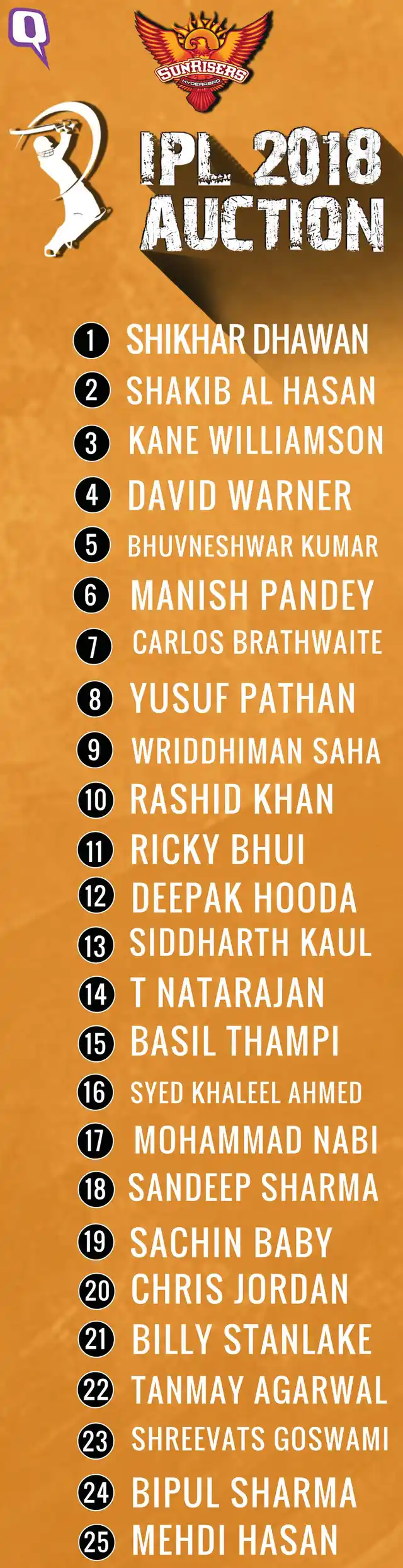 Sunrisers Hyderabad Squad IPL 2018.