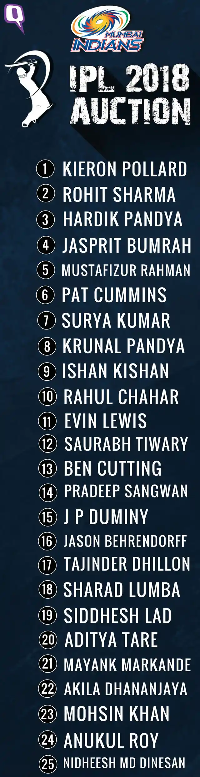 Mumbai Indians team composition for IPL 2018. 