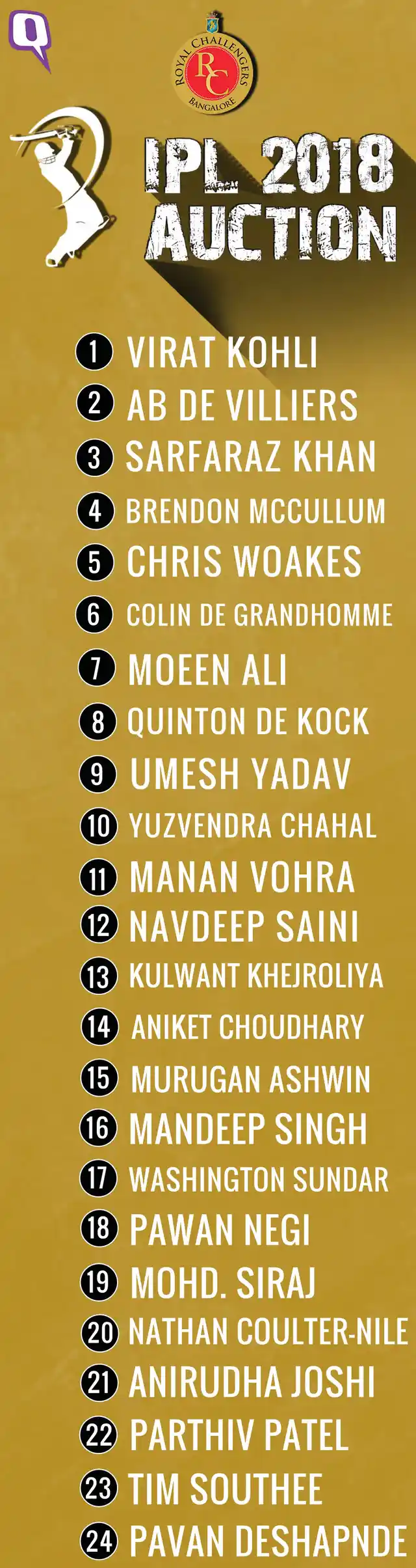 IPL 2018: Royal Challengers Bangalore team. 