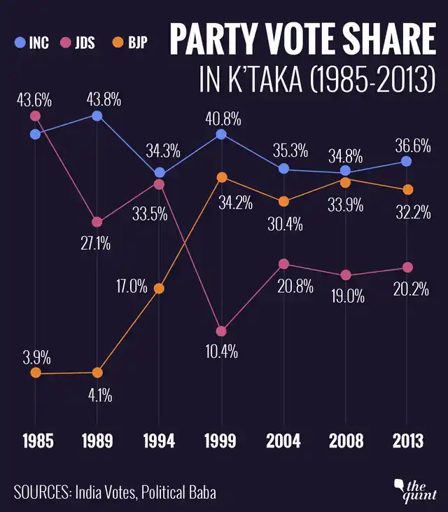 Source: <a href="http://www.indiavotes.com">www.indiavotes.com</a>, <a href="http://www.politicalbaba.com">www.politicalbaba.com</a>