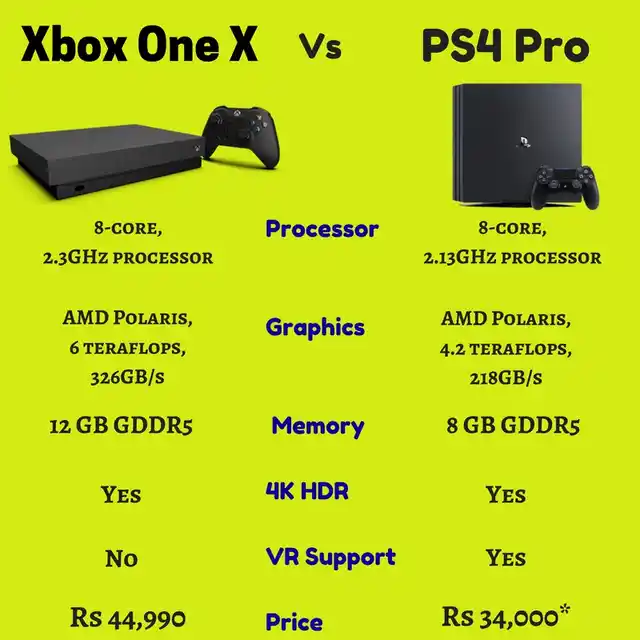 Specifications comparison between Xbox One X & PS4 Pro