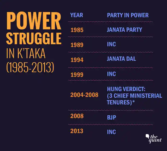 Power struggle in Karnataka (1985-2013)