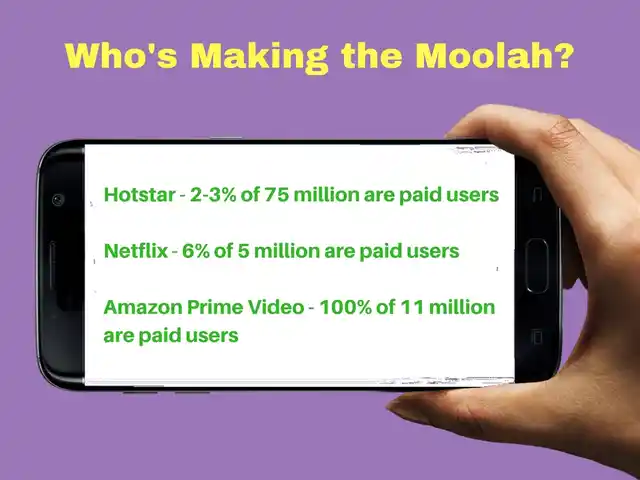 Everyone on Amazon Prime pays for its video service. 