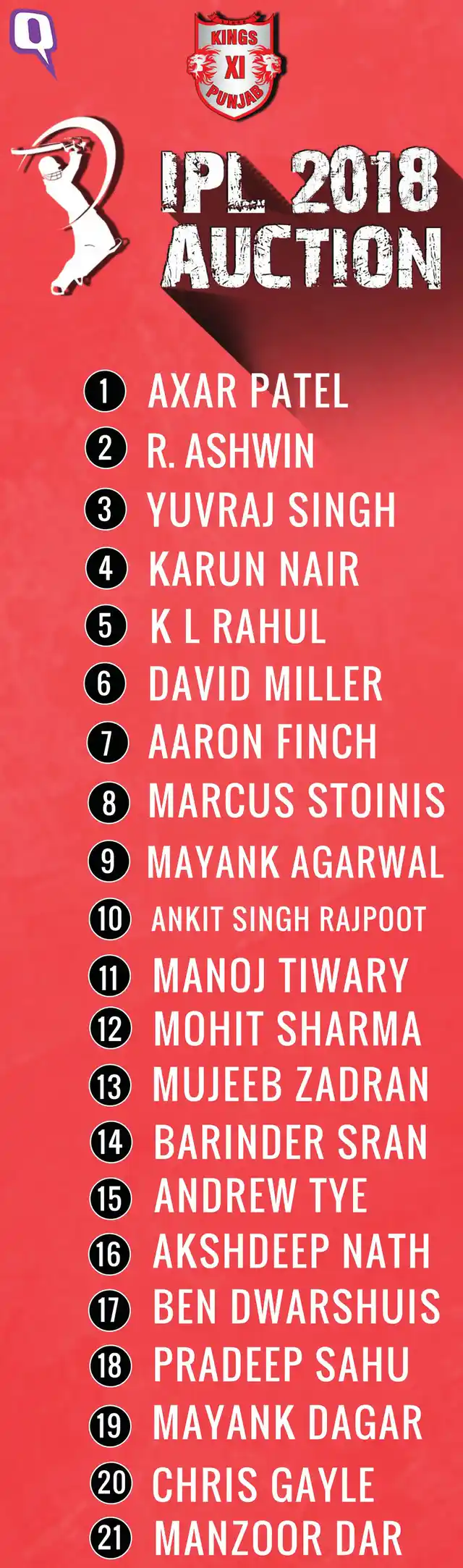 Rajasthan Royals team for IPL 2018. 