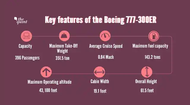 What the new Air India One is all about.