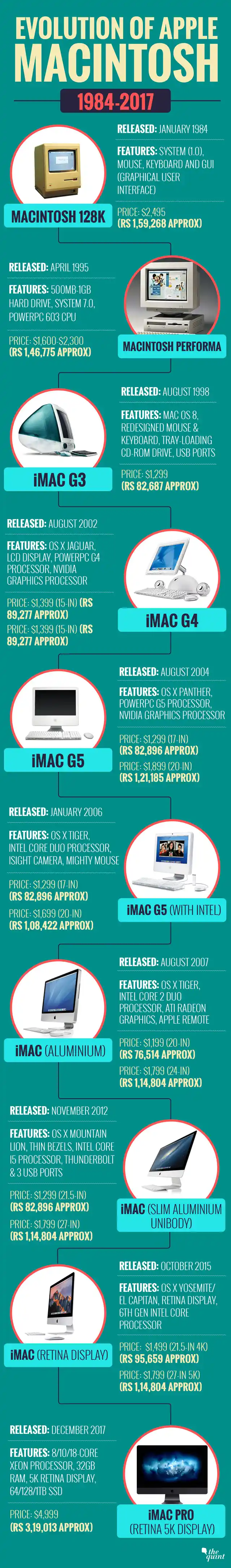 The evolution of Macintosh from 1984 to 2017.