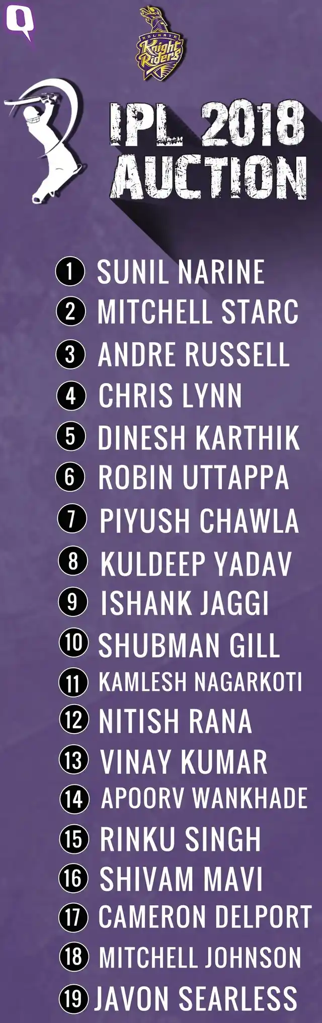 KKR Final team for IPL 2018. 