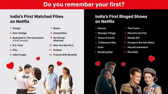 What we loved the most on Netflix. 
