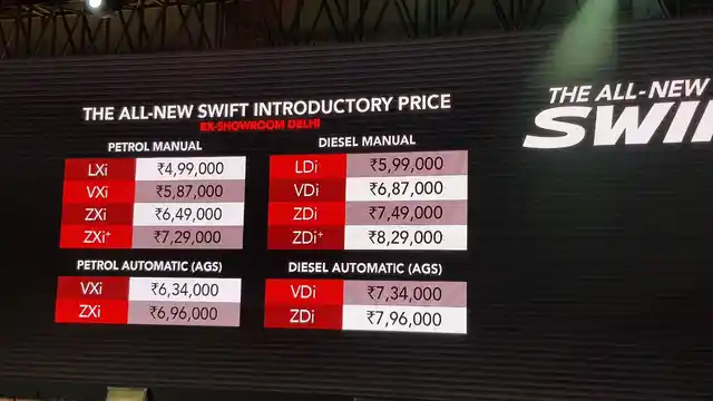 Maruti Swift prices range between Rs 4.99 lakh and Rs. 8.29 lakh ex-showroom