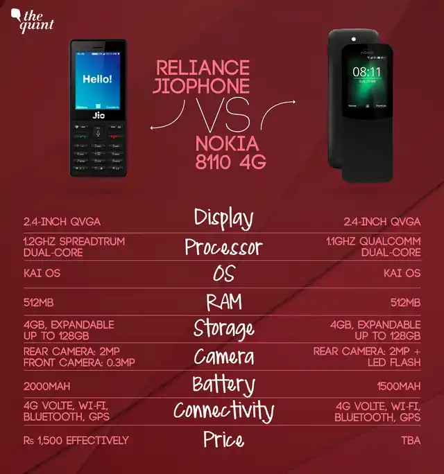 JioPhone from Reliance compared with Nokia 8110 4G 