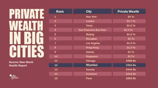 The top 15 richest cities in the world.