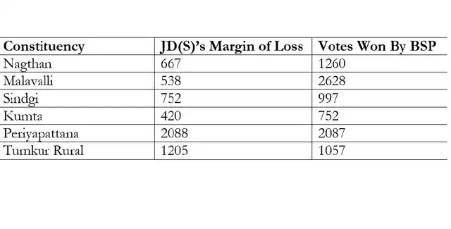 Source: Election Commissioner of India