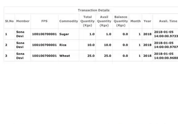Screenshot of a receipt from the Fair Price Shop that shows ‘zero balance’ in the name of Sona Devi for the month of January.