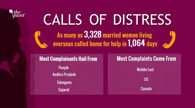 In the 1,064 day period between 1 January 2015 and 30 November 2017, the MEA received 3,328 complaints from NRI women.