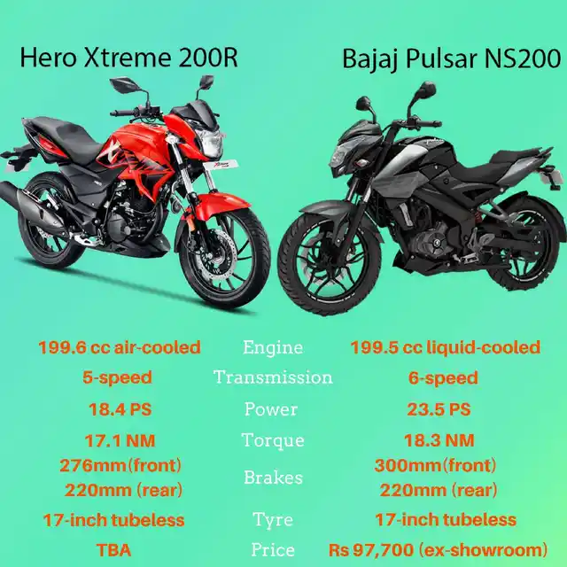 How things look between these two bikes right now. 