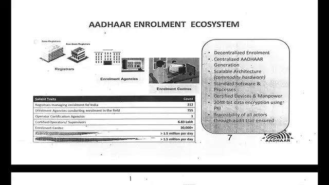 Image from UIDAI CEO’s presentation