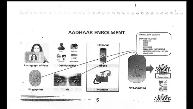 Image from UIDAI CEO’s presentation