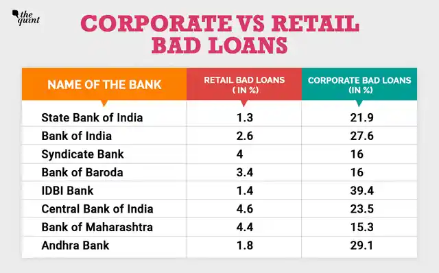 Source: Investor/Analyst presentations of banks. 