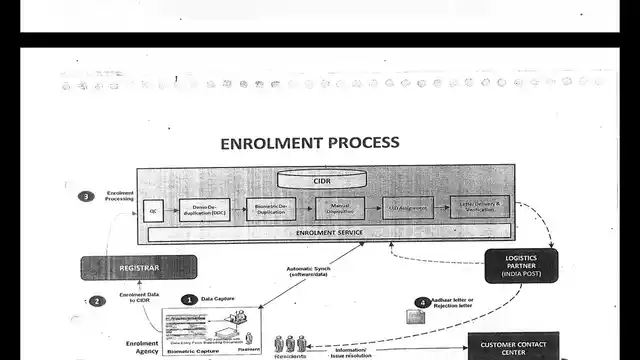 Image from UIDAI CEO’s presentation