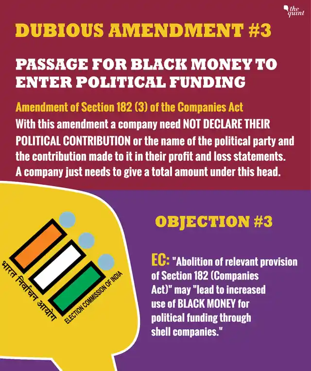 Election Commission on Electoral Bonds: 